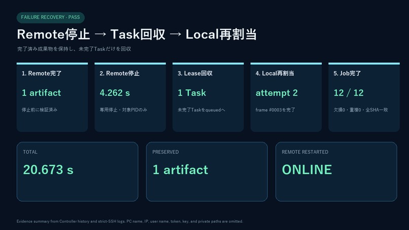 G-push – screenshot 4