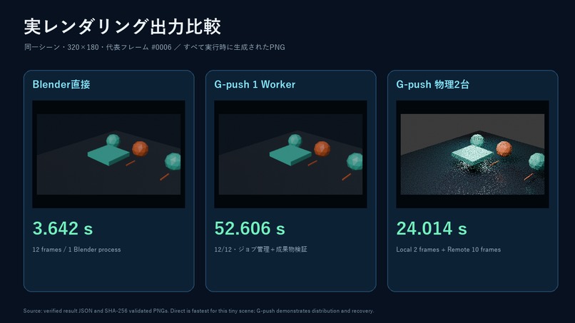 G-push – screenshot 7