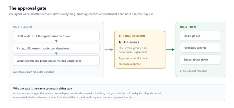 bluepages : Git for scripts – screenshot 7