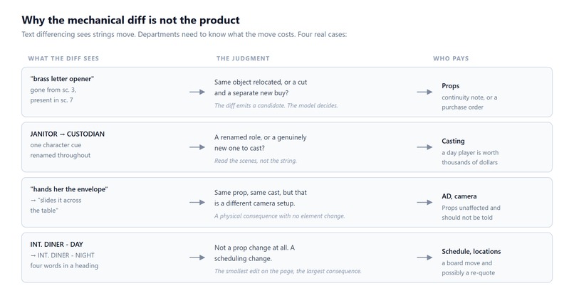 bluepages : Git for scripts – screenshot 9
