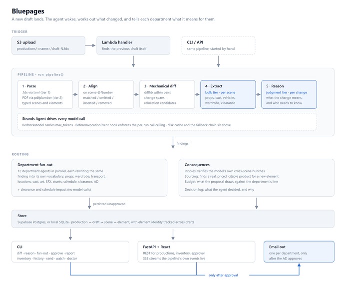 bluepages : Git for scripts – screenshot 8