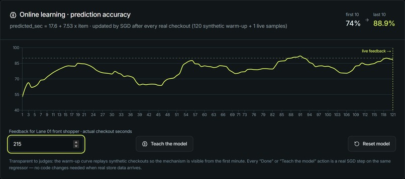 QueueIQ – screenshot 6