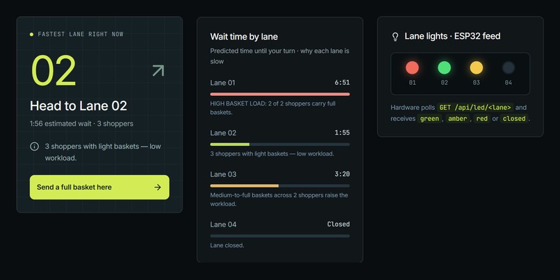 QueueIQ – screenshot 5