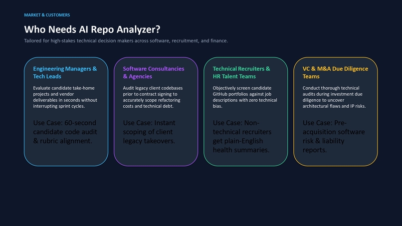 AI Repo Analyzer – screenshot 4