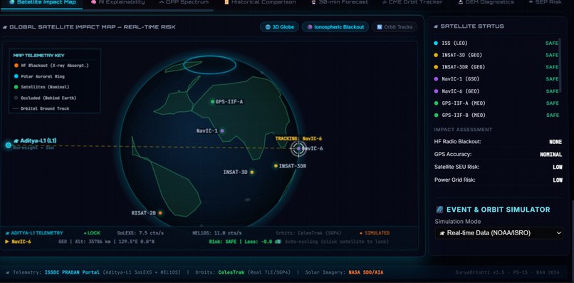 SuryaGrid – screenshot 2