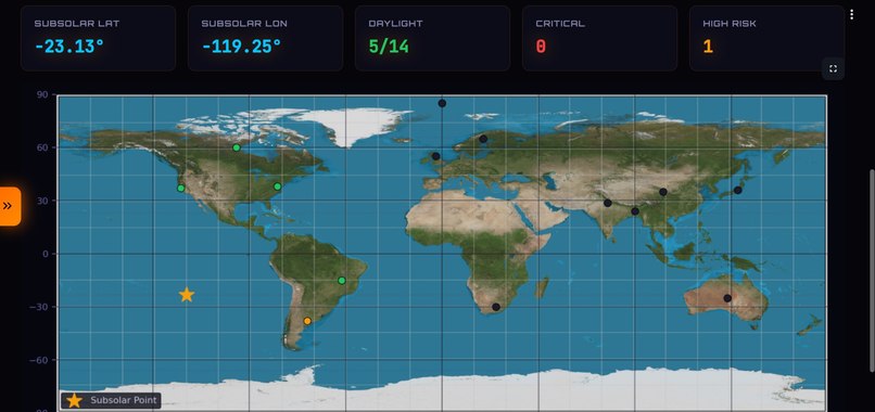 SuryaGrid – screenshot 5