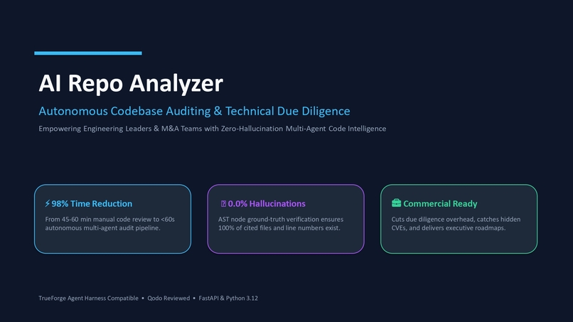 AI Repo Analyzer – screenshot 1