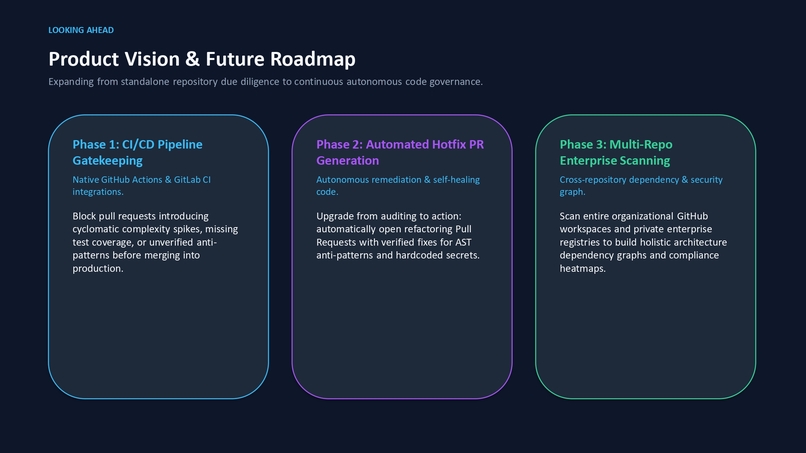AI Repo Analyzer – screenshot 10