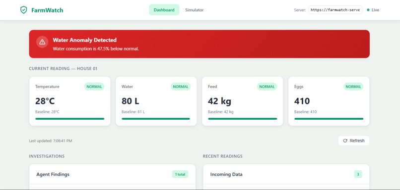 FarmWatch – screenshot 1