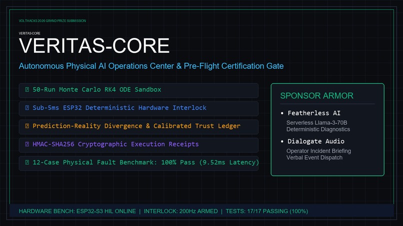 VERITAS-CORE: Physical AI Pre-Flight Gate – screenshot 1