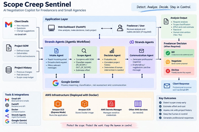 Scope Creep Sentinel – screenshot 1