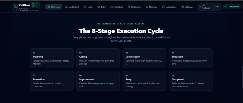 CallFlow – screenshot 4
