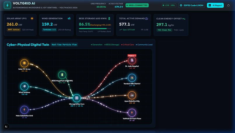 voltgrid-ai – screenshot 3