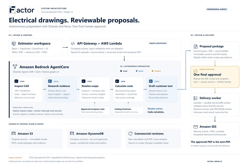 Factor – screenshot 1