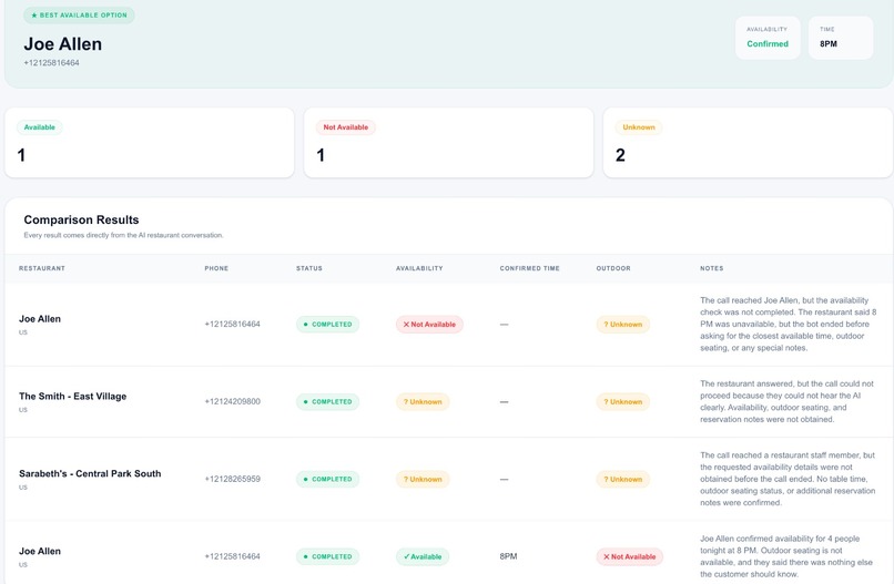 CallForge AI — Restaurant Reservation Agent – screenshot 6