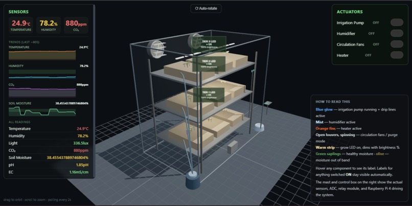 MonkeHarvest – screenshot 1