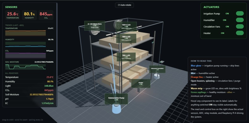 MonkeHarvest – screenshot 2