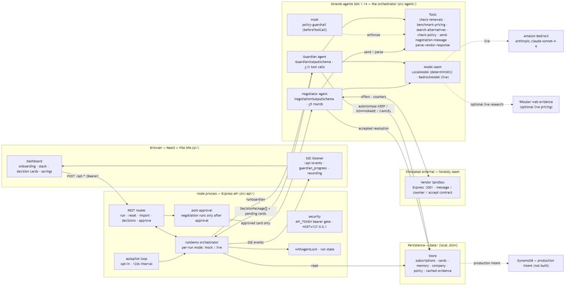 Savr – screenshot 2
