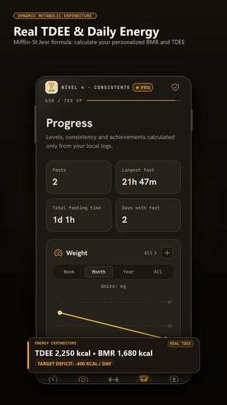 Kynio - Fasting and Habits – screenshot 2