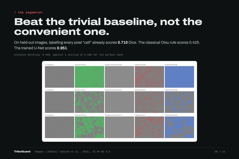 TriboGuard AI – screenshot 2