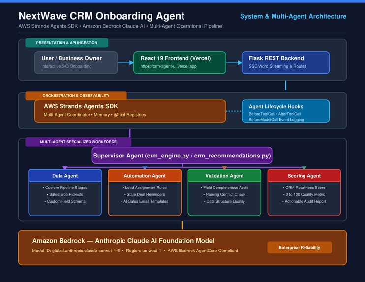 CRM Onboarding Agent – screenshot 1