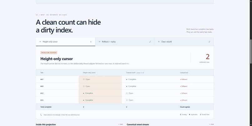 Reorg Lab – screenshot 1