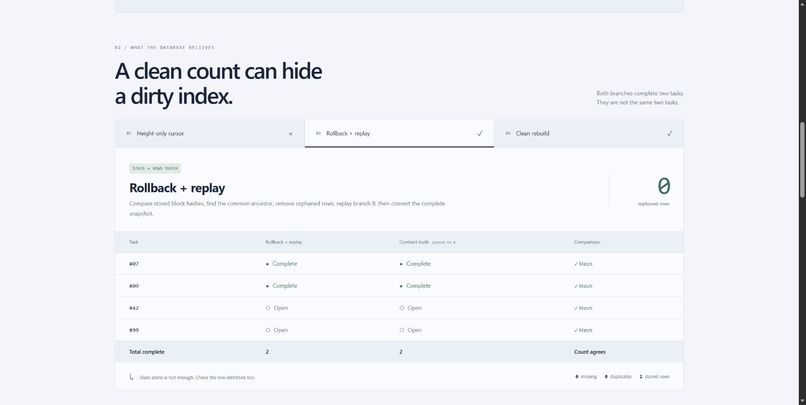 Reorg Lab – screenshot 3