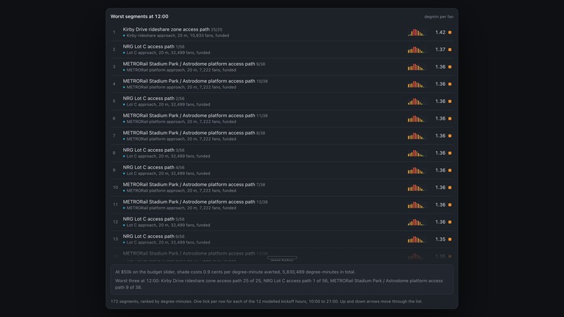 Thermal Last Mile – screenshot 3