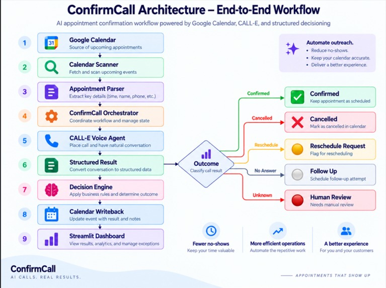 ConfirmCall – screenshot 6