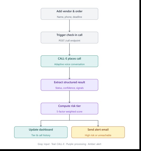 VendorPulse – screenshot 5