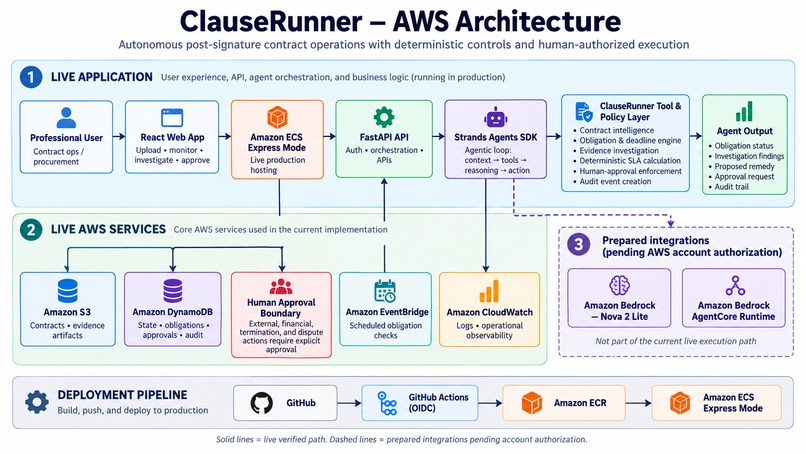 ClauseRunner – screenshot 4