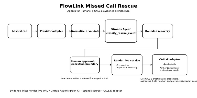 FlowLink Missed Call Rescue – screenshot 1