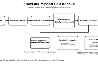 FlowLink Missed Call Rescue