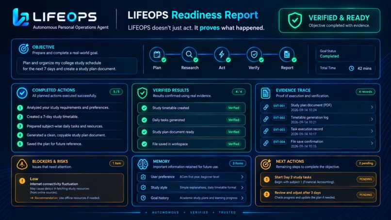 LIFEOPS — Autonomous Personal Operations Agent – screenshot 2
