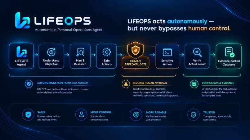 LIFEOPS — Autonomous Personal Operations Agent – screenshot 3