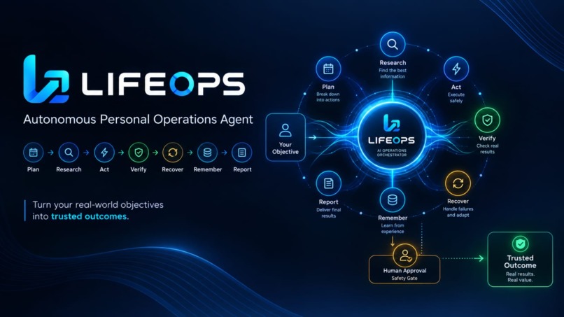 LIFEOPS — Autonomous Personal Operations Agent – screenshot 4