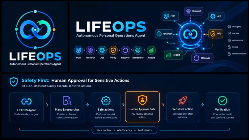 LIFEOPS — Autonomous Personal Operations Agent – screenshot 5