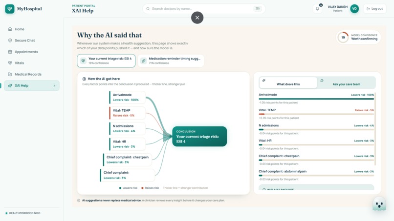 MyHospital – screenshot 4