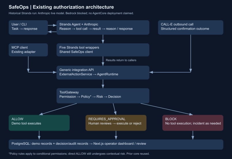 SafeOps + Strands – screenshot 1