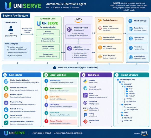 UNISERVE – screenshot 1