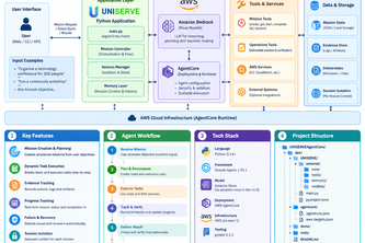 UNISERVE