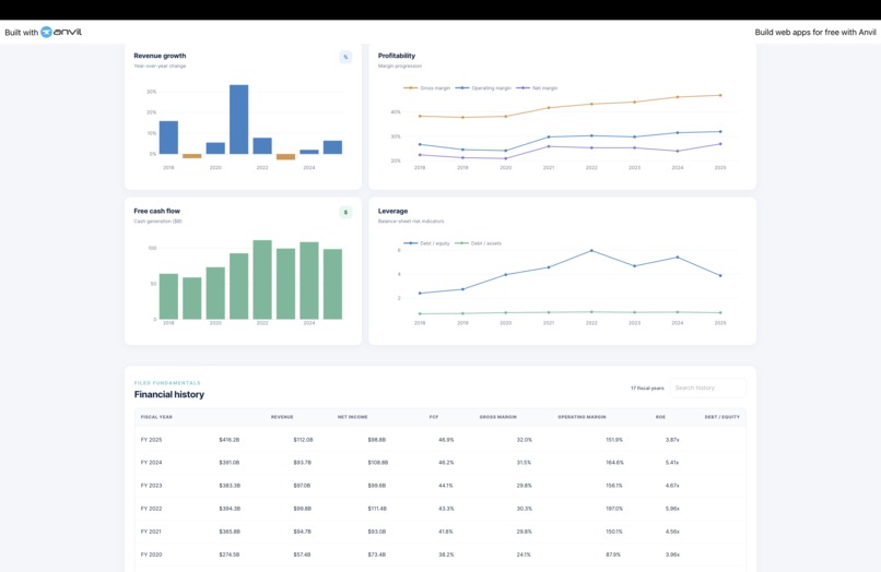 SEC EDGAR Fundamental Data Engine – screenshot 2