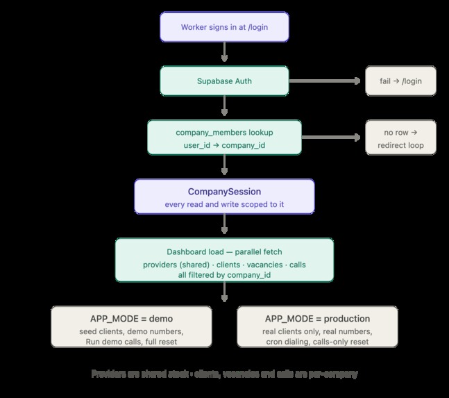 PLACER (formerly aae) – screenshot 4