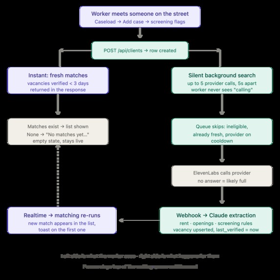 PLACER (formerly aae) – screenshot 5