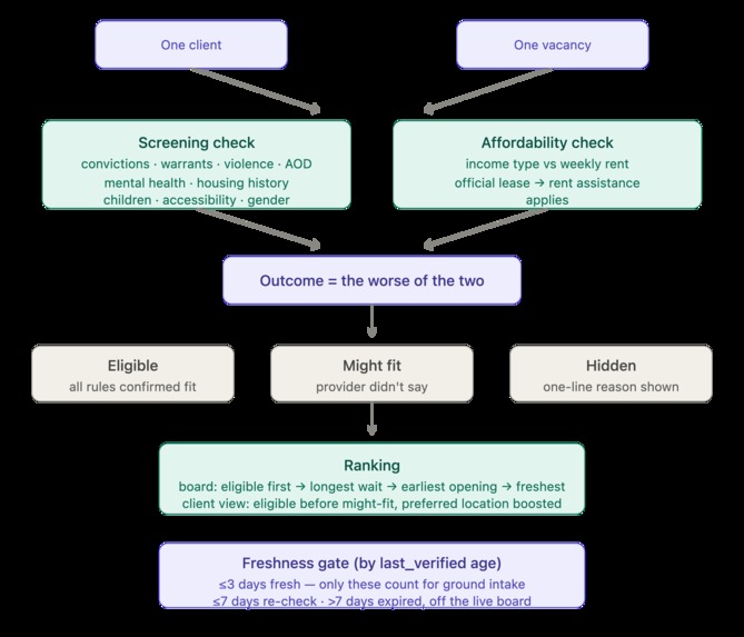 PLACER (formerly aae) – screenshot 6