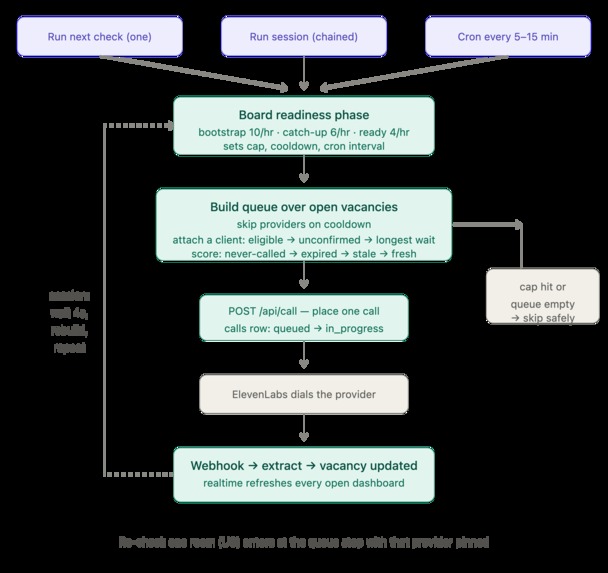 PLACER (formerly aae) – screenshot 3