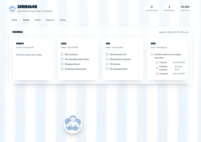 Sonnabon – screenshot 3