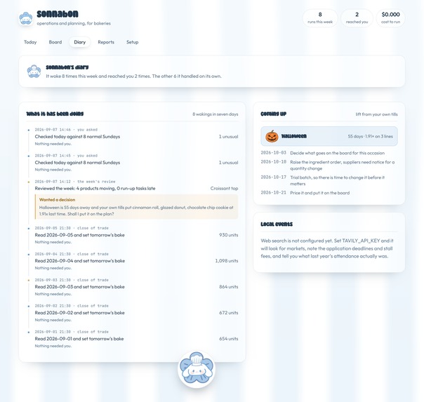 Sonnabon – screenshot 4