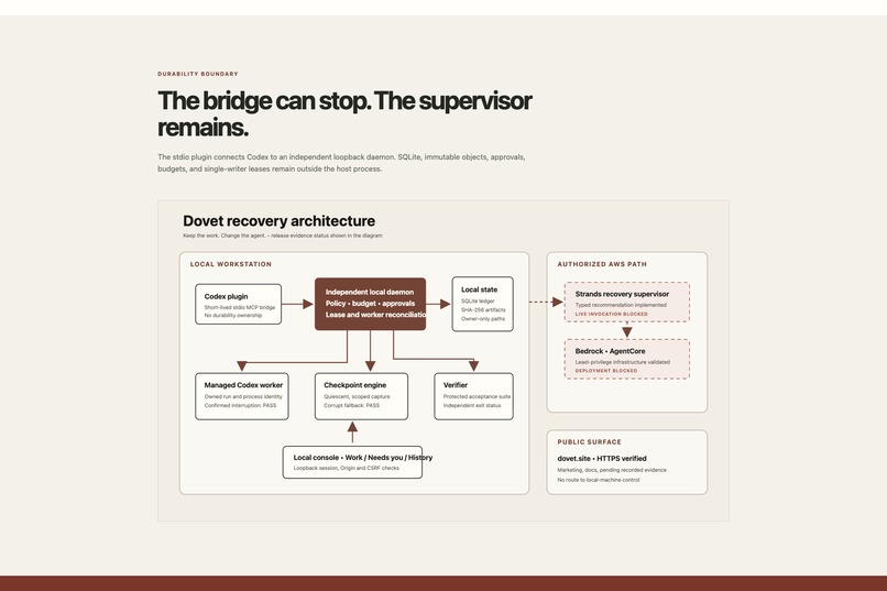 Dovet – screenshot 15