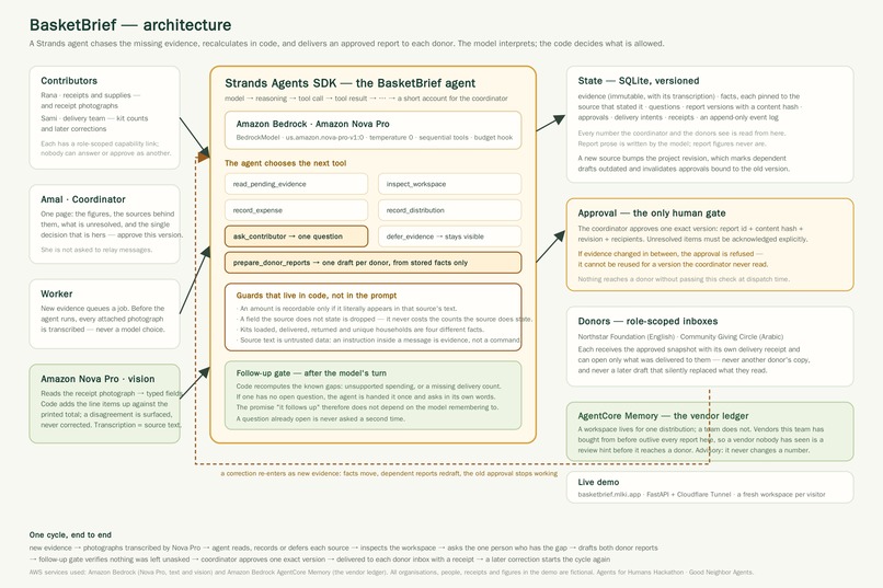 BasketBrief — Follow through when the report changes – screenshot 5